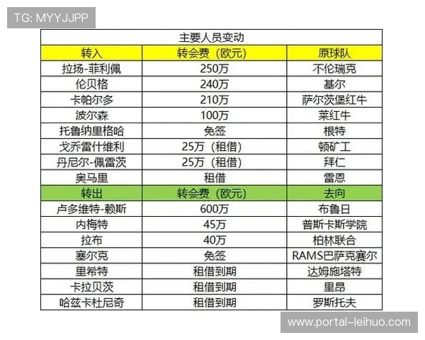德甲冬季转会窗临近各队补强计划曝光豪门中游保级球队动作频频