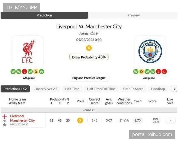 终场速报：曼城2-2利物浦，官方统计双方全场合计跑动距离超225公里